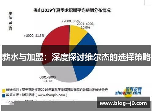 薪水与加盟：深度探讨维尔杰的选择策略
